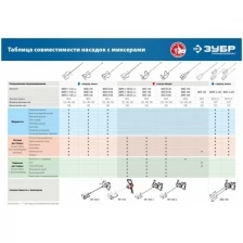 ЗУБР Насадка-миксер ″сверху-вниз″ для легких растворов ЗУБР d 120 мм, М14, Профессионал